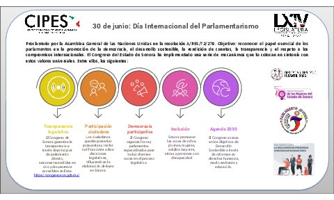 Imagen de Parlamentarismo en Sonora.